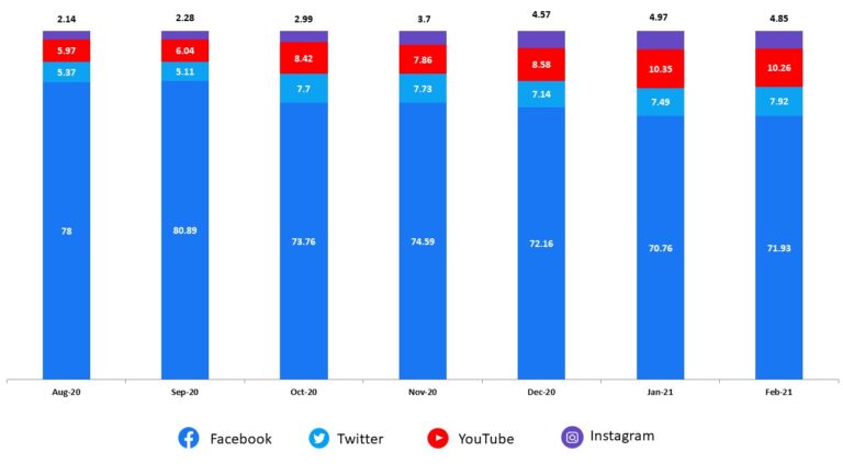 how-to-leverage-social-media-in-recruiting-recruiter-mj3-partners