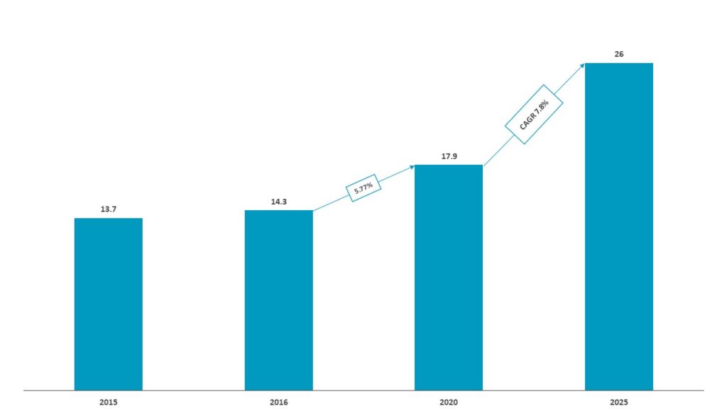 CAM market-graph2