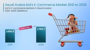 Saudi Arabia Kids e-Commerce Market