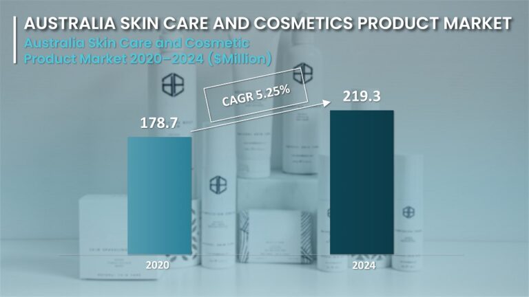 Australia Skin Care and Cosmetics Market - Innovius Research