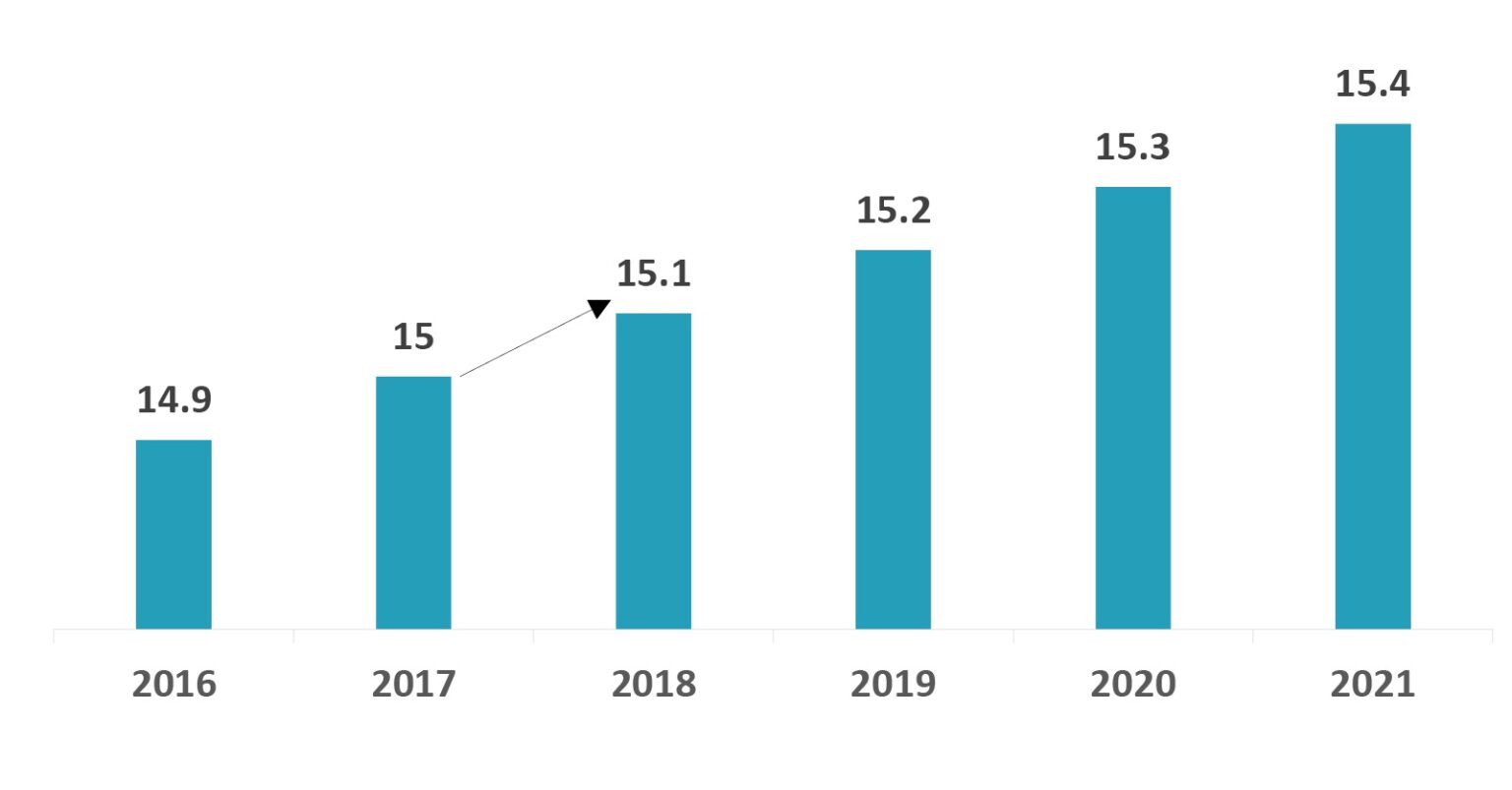 General Recruitment Industry In Australia - Innovius Research