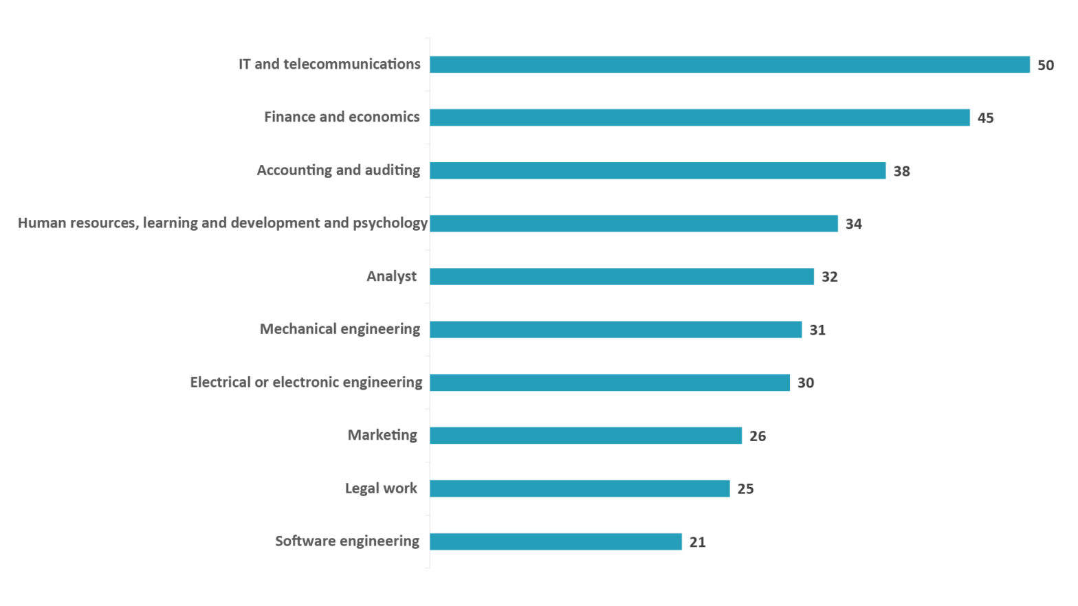 General Recruitment Industry In Australia - Innovius Research