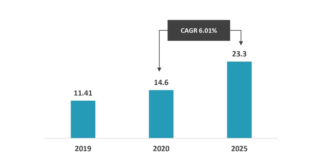 US Educational Toys Market
