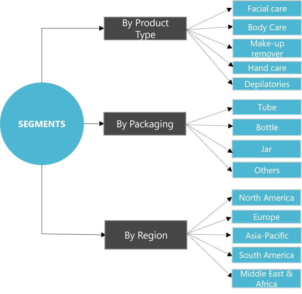 Skincare Market 2 - Innovius Research