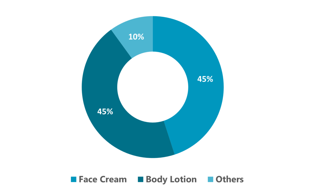 Skincare Market 3 - Innovius Research