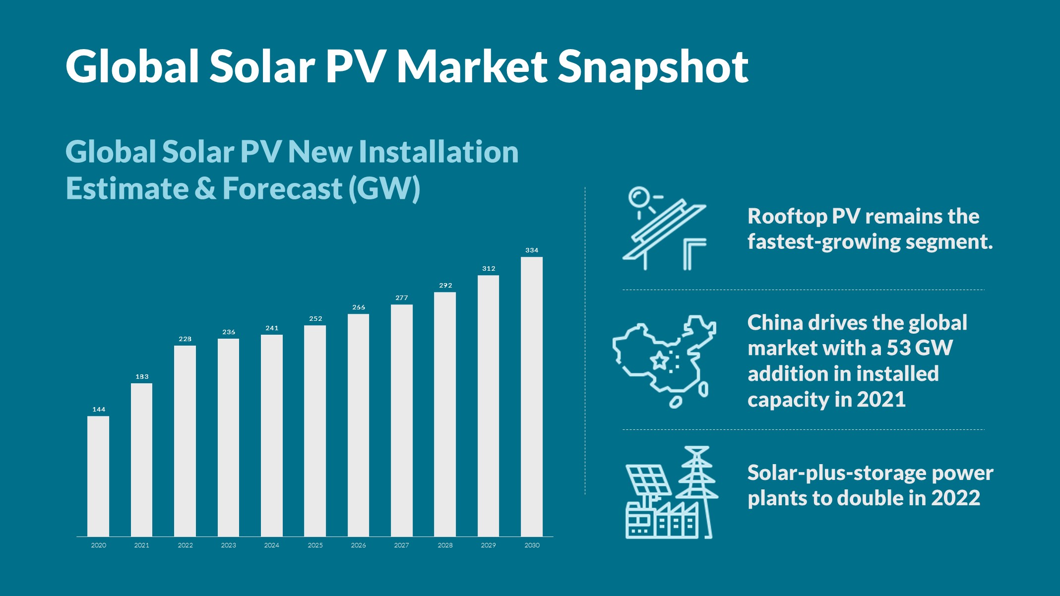 Global Solar PV Market Infographics Innovius Research