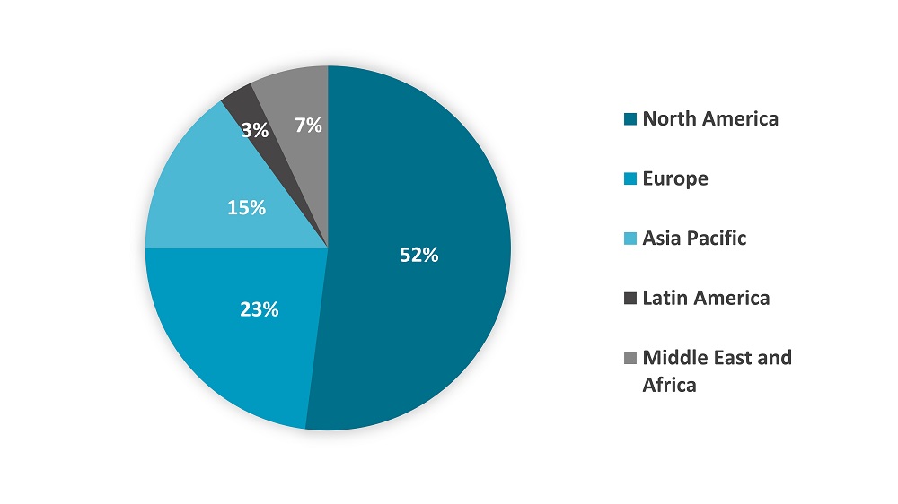 Vertical-farming _market-Innovius-research