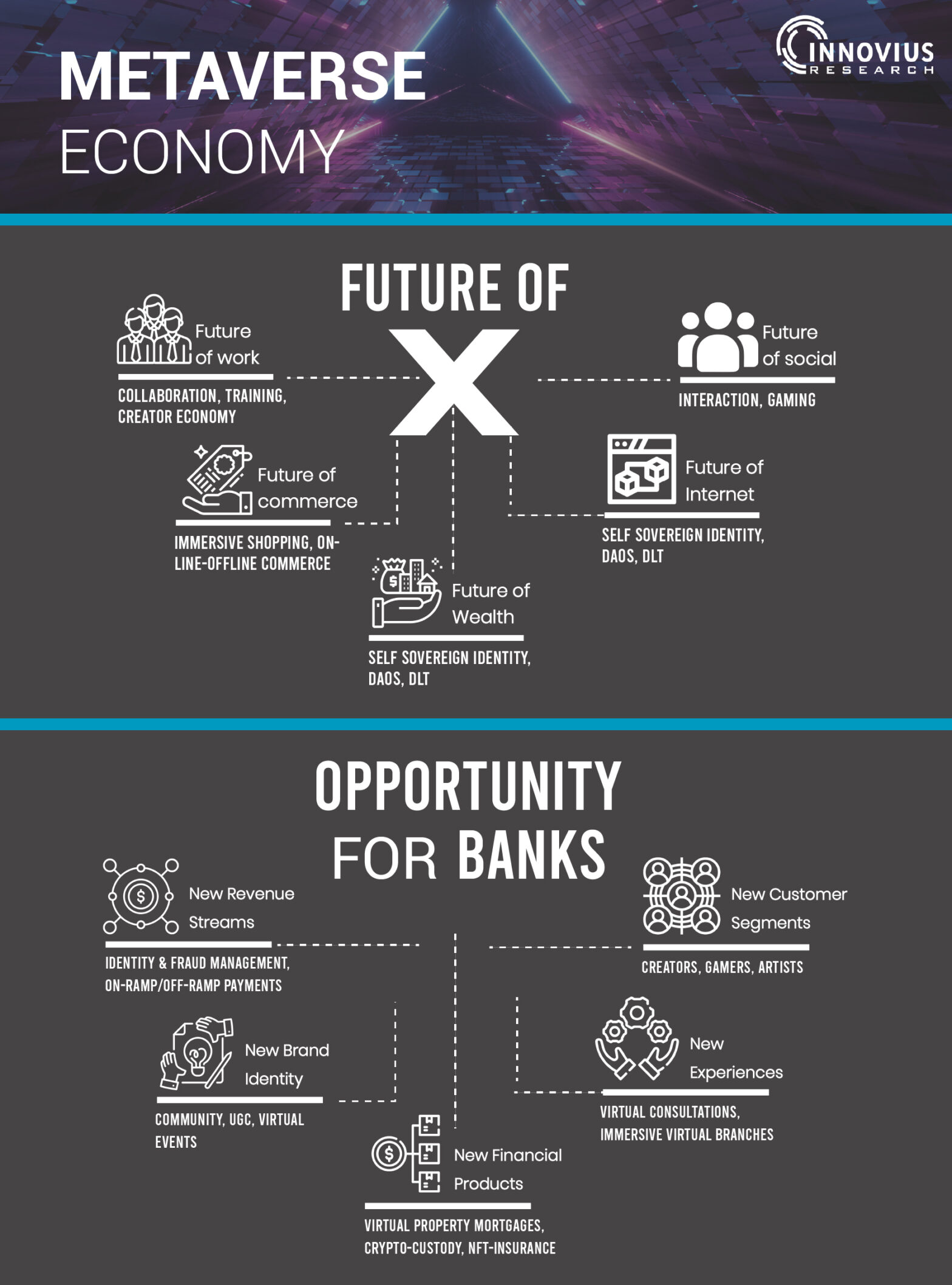 Implementation Of Metaverse In Banking - Innovius Researc