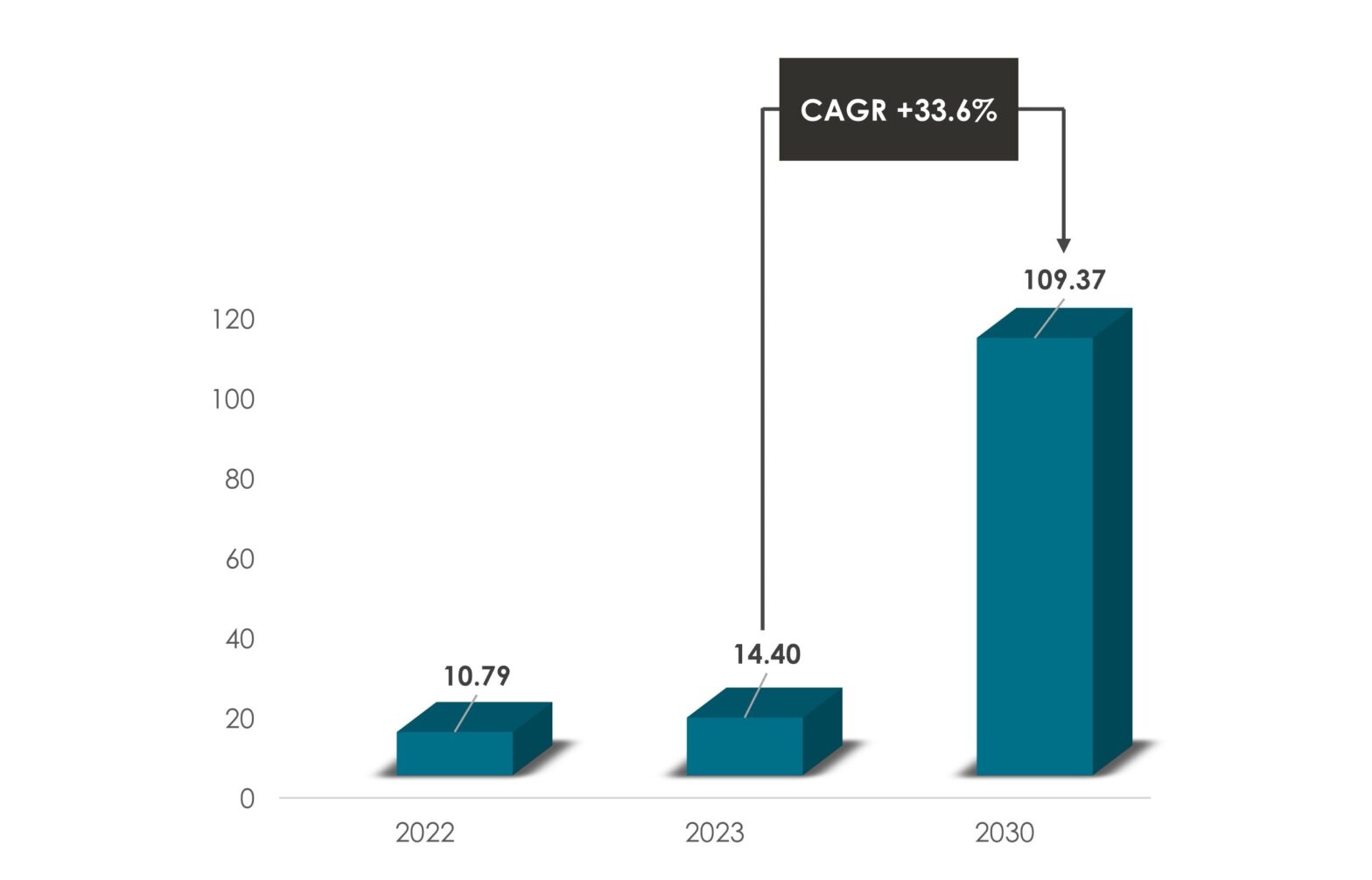 Generative AI Market – Global - Innovius Research