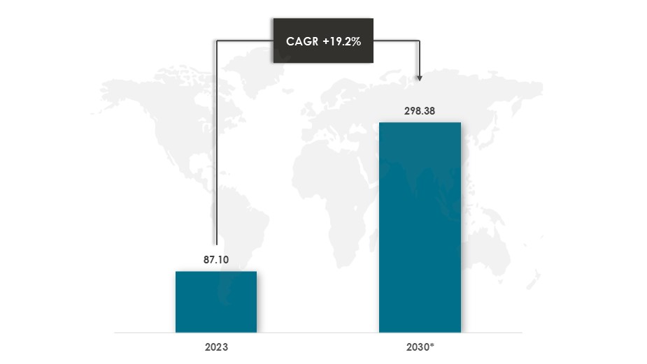 Global Led Lighting Market During 2023-2030 ($Billion)-Innovius Research