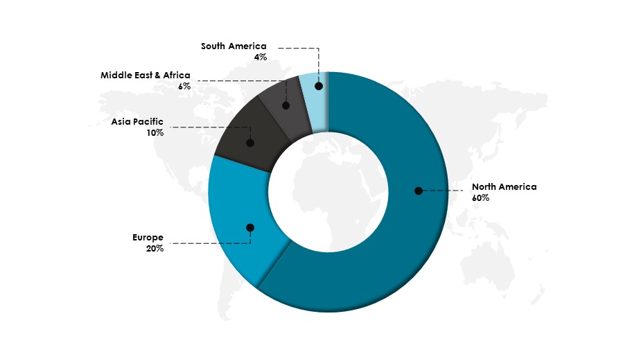 Share of Global Led Lighting Market, By Region in 2021 (%)-Innovius Research