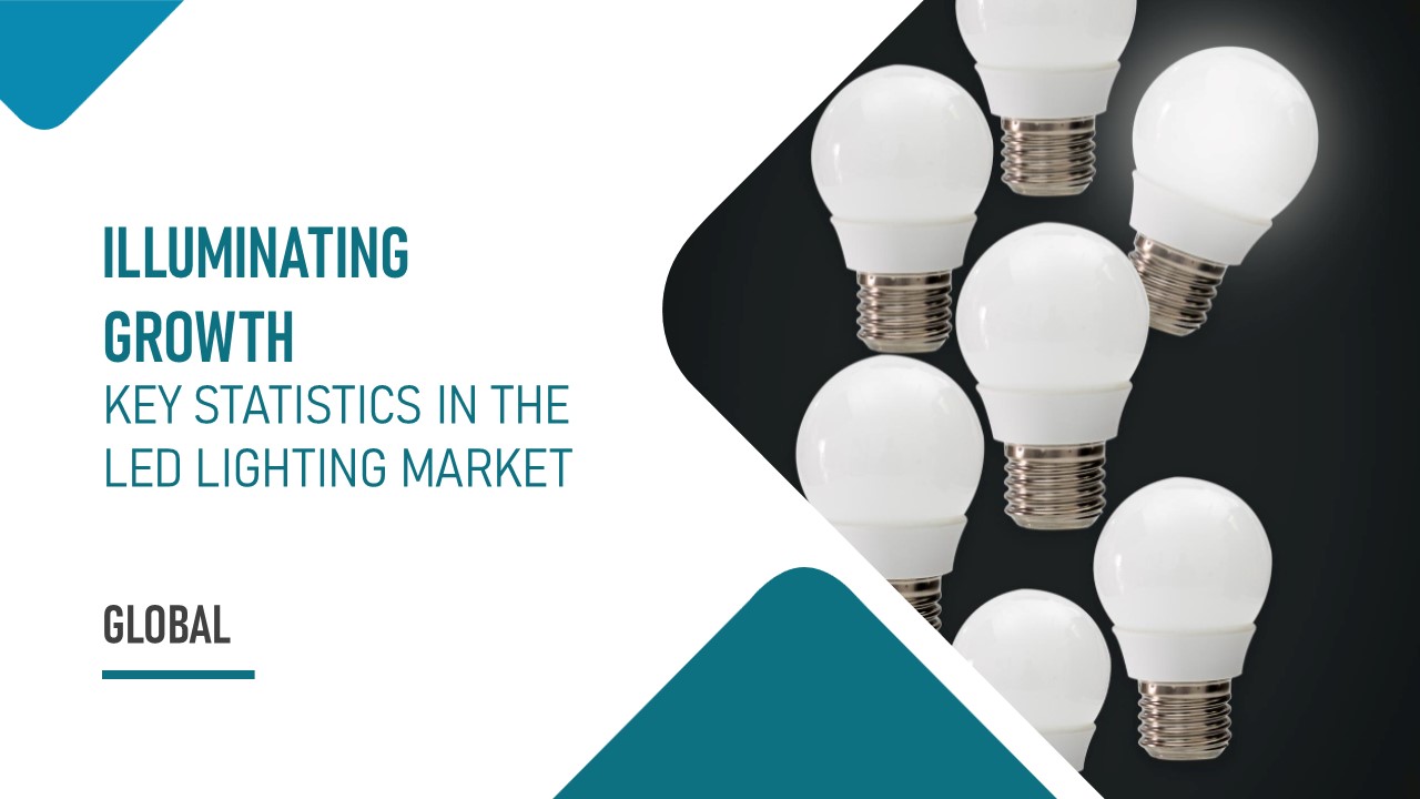 LED Market - Innovius Research