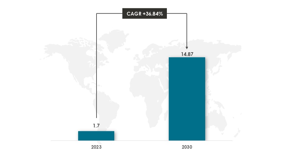 Global Hyperloop Technology Market During 2023-2030 ($Billion) - Innovius Research