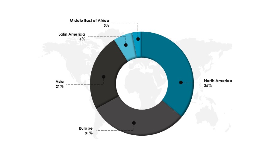 Share of Global Hyperloop Technology Market, By Region in 2023 - Innovius Research