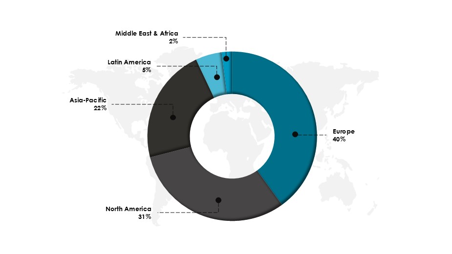 Share of Global Carbon Credit Market By Region in 2023 (%)-Innovius Research