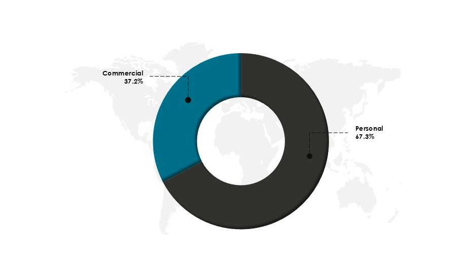 Nft market share by end-use-Innovius Research